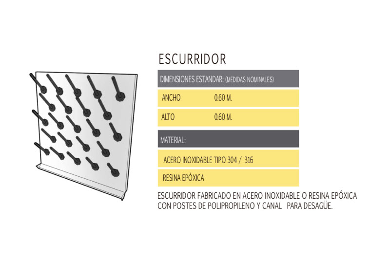 Diseño de proyectos